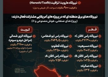 اهداف جدید ایران در صورت بروز خطای جدید دشمن