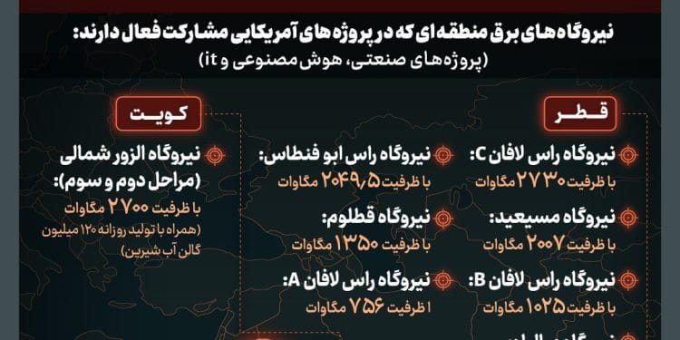 اهداف جدید ایران در صورت بروز خطای جدید دشمن