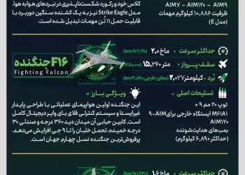 شکار ۷ جنگنده آمریکا در آسمان ایران