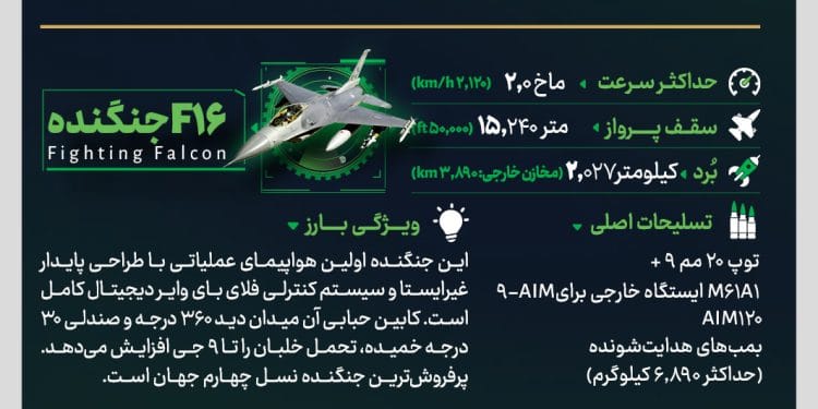 شکار ۷ جنگنده آمریکا در آسمان ایران