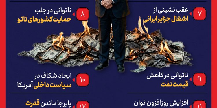 قمارهای یک بازنده
