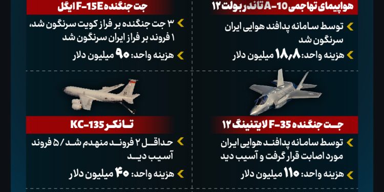 تلفات آمریکا در جنگ رمضان