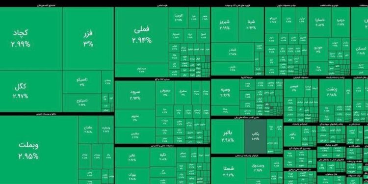رکورد تاریخی بازار سهام/ بورس ایران؛ برای نخستین بار بدون حتی یک سهم منفی