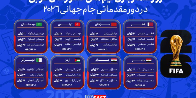 اینفوگرافیک؛روزشمار بازی تیم ملی کشورهای عربی در جام جهانی 2026
