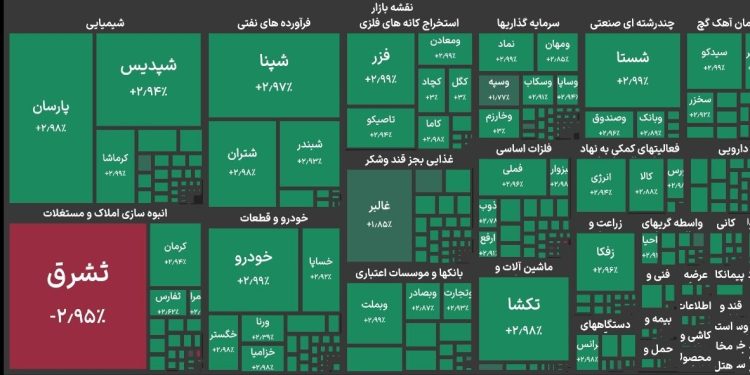 شاخص بورس در ابتدای معاملات امروز، وارد کانال ۴.۵ میلیون واحد شد