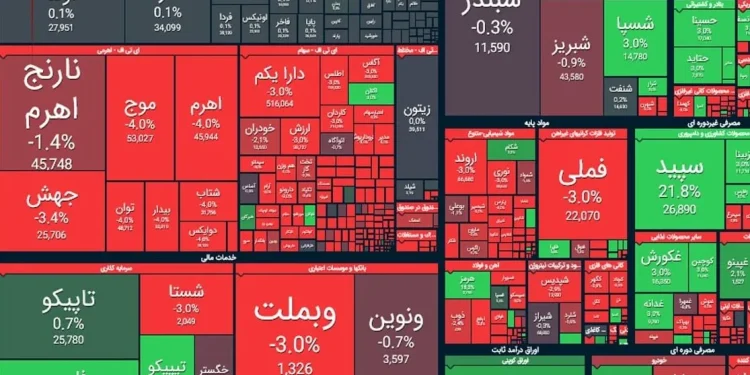 بورس نزولی شد/ ریزش بیش از ۳۴ هزار واحدی شاخص