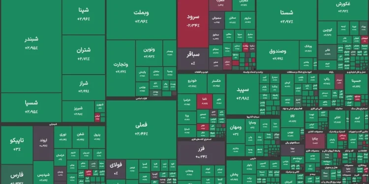 بازگشت سبز پوشی به بازار سهام/ رشد ۷۷ هزار واحدی شاخص
