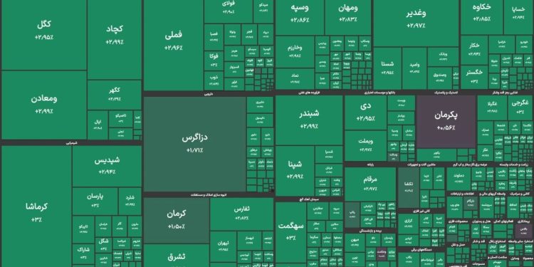 رشد ۱۰۳ هزار واحدی شاخص بورس/ یک واحد تا کانال ۴.۸ میلیون