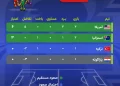 جدول رده بندی گروه D جام جهانی / آمریکا صعود کرد