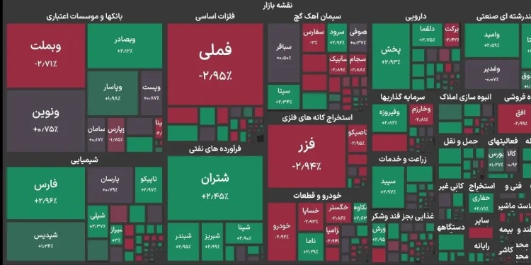 شاخص کل بورس کانال ۵.۲ میلیون واحد را پس گرفت