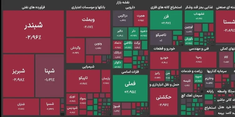 هفتمین روز متوالی ریزش شاخص بورس/ افت ۴۱ هزار واحدی شاخص