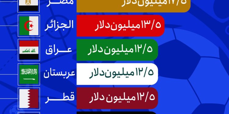 اینفوگرافیک؛درآمد کشورهای عربی از حضور در جام جهانی 2026 چقدر بود؟