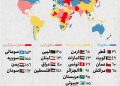 اینفوگرافیک؛ترتیب کشورهای عربی بر اساس شاخص صلح جهانی