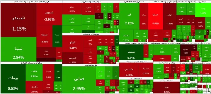 ریزش ۲۱ هزار واحدی شاخص بورس