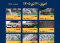 اینفوگرافیک / امروز ۲۱ تیر قیمت ها چقدر است؟