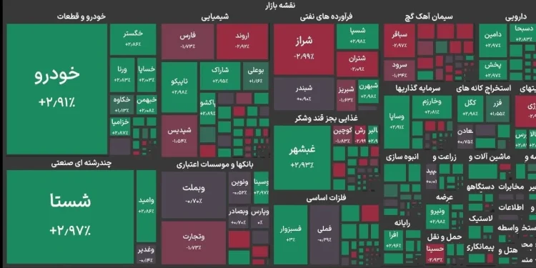 رشد ۱۰ هزار واحدی بورس پیش از تعطیلات سه روزه