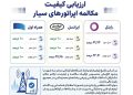 همراه اول در صدر پایداری مکالمه اپراتورها