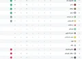 جدول لیگ برتر پس از برد استقلال