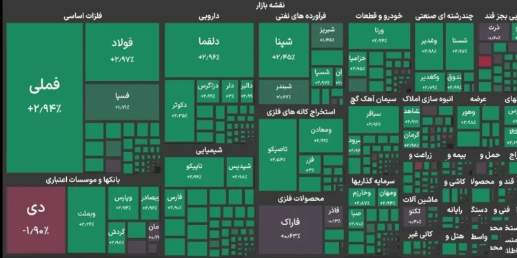 برای نخستین بار در تاریخ بازار سرمایه ایران، شاخص بورس از ۶ میلیون واحد عبور کرد