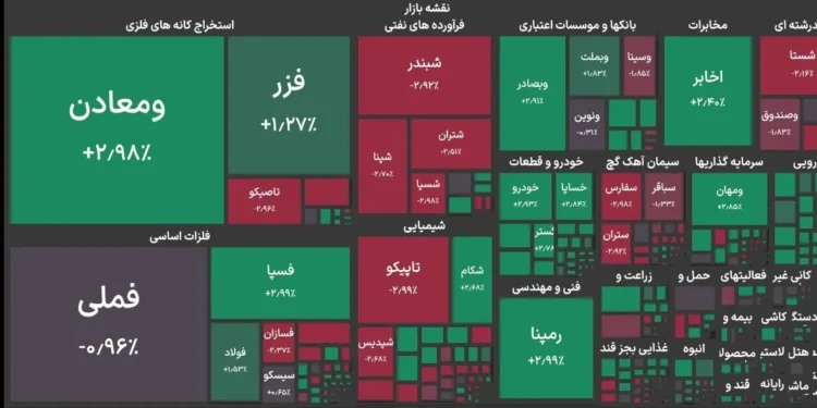 شاخص بورس در کف کانال ۵.۷ میلیون واحد