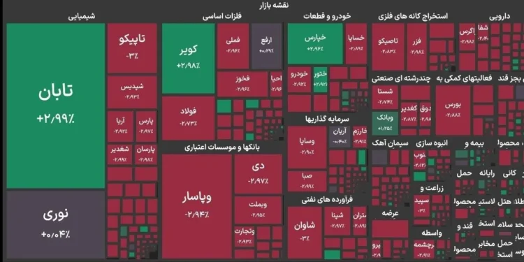 عقبگرد بورس تهران به کانال ۷.۲ میلیون واحد