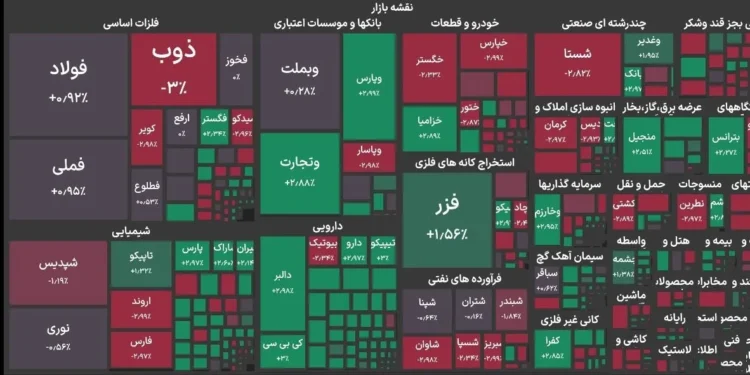 رشد ۹۶ هزار واحدی شاخص بورس