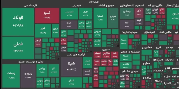 شاخص کل بورس با ۷۶ هزار واحد رشد، به تراز ۷ میلیون و ۴۶۹ هزار واحدی رسید