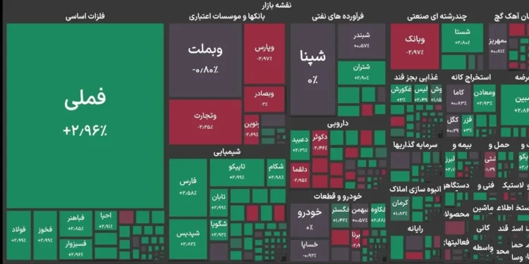 رشد ۱۵۰ هزار واحدی شاخص بورس
