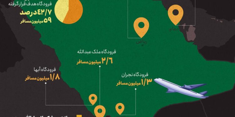 اینفوگرافیک؛فرودگاه‌های هدف قرار گرفته در عربستان توسط انصار الله یمن