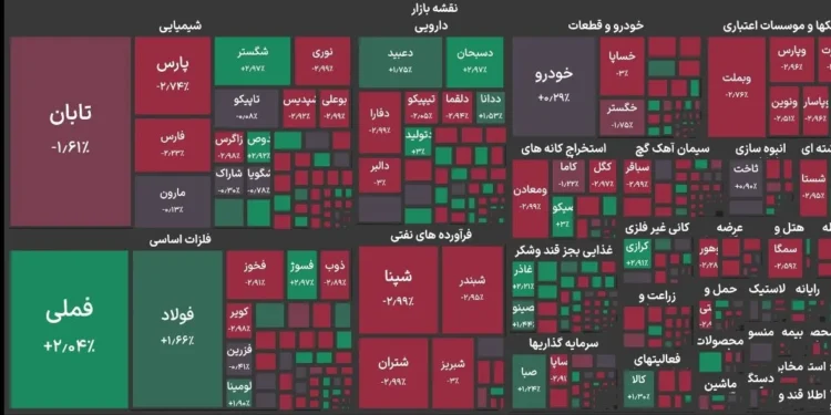 رکوردشکنی جدید بورس با ورود به کانال ۷.۸ میلیون واحدی
