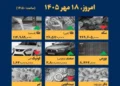 اینفوگرافیک / امروز ۱۸ مهر قیمتها چقدر است؟